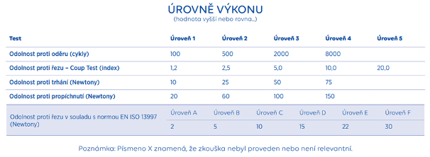 Ochrana rukou2